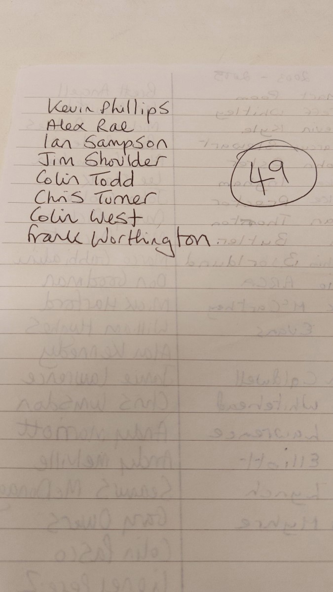 GARTH DYKES AND DOUGLAS LAMMING - All the Lads: a Complete Who's Who of Sunderland A. F. C.