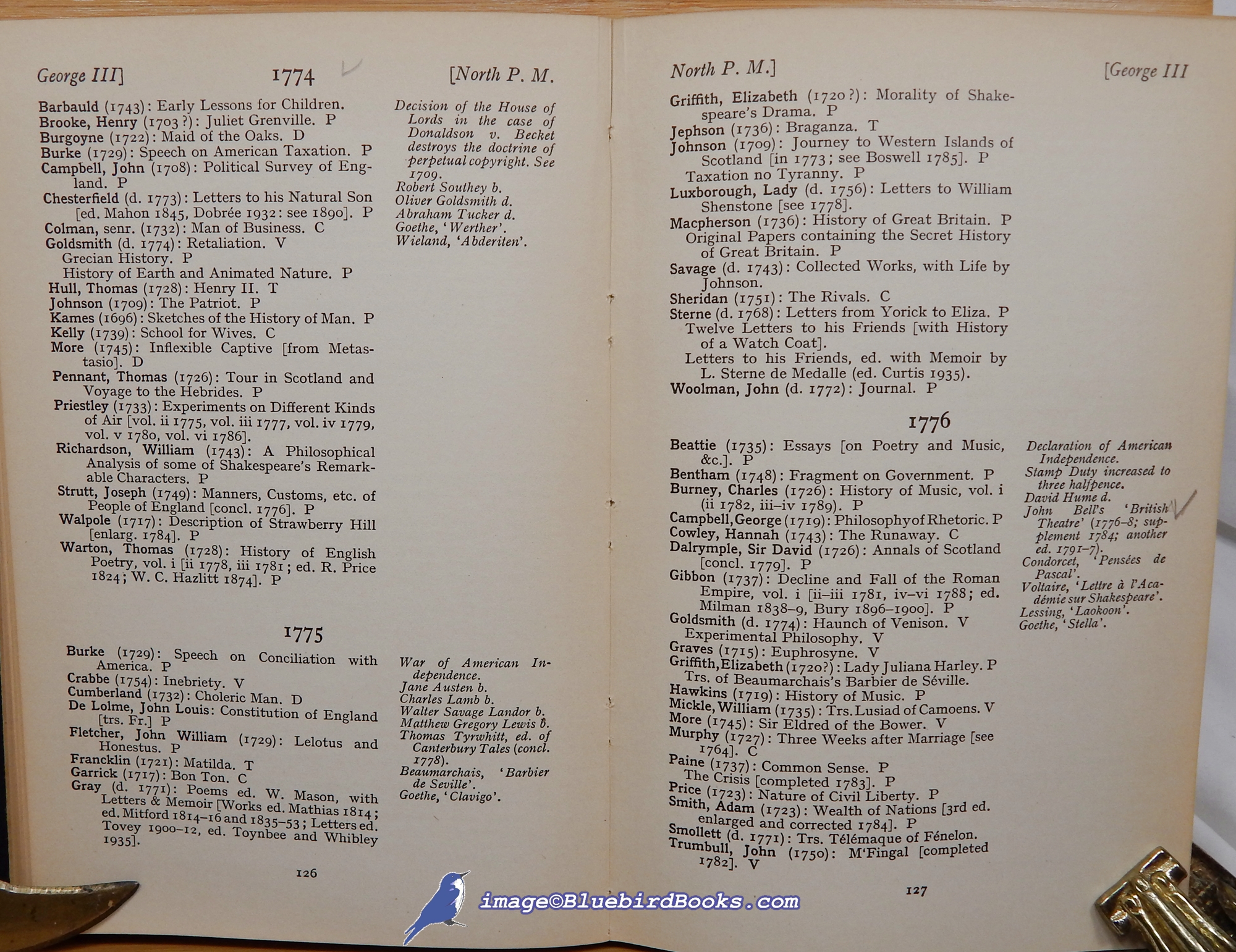  - Annals of English Literature 1475-1925: The Principal Publications of Each Year Together with an Alphabetical Index of Authors with Their Works