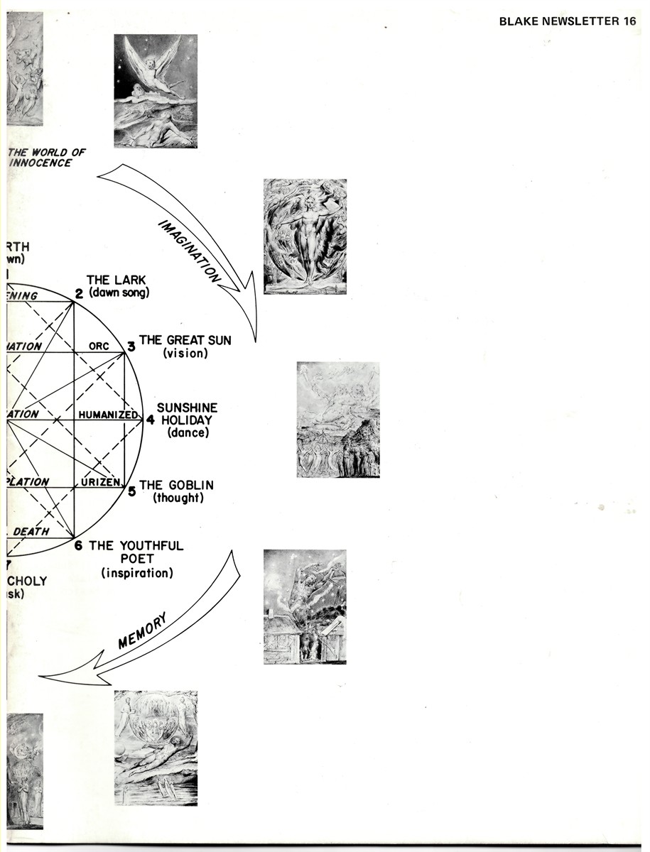 PALEY, MORTON D. & MORRIS EAVES (EDITORS) - Blake Newsletter. Volume 4, Number 4 Spring 1971. Whole Number 16.