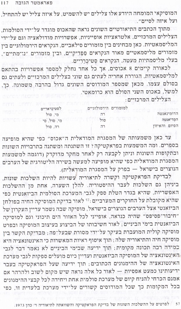 COHEN, DALIA - Mizrah U-Ma'arav Be-Musikah East and West in Music