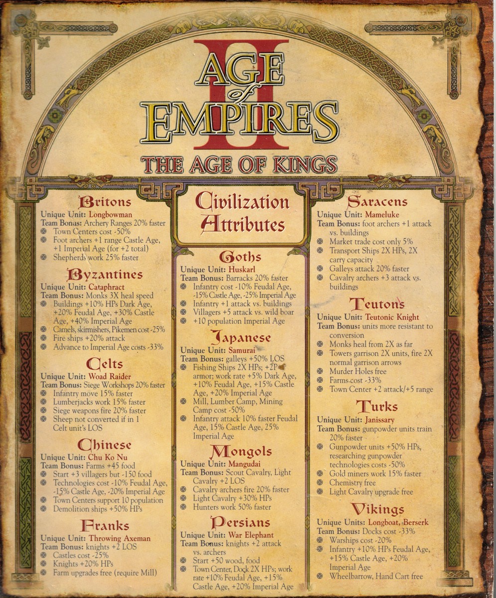 Image for Age of Empires II: the Age of Kings Age of Empires II: the Age of Kings