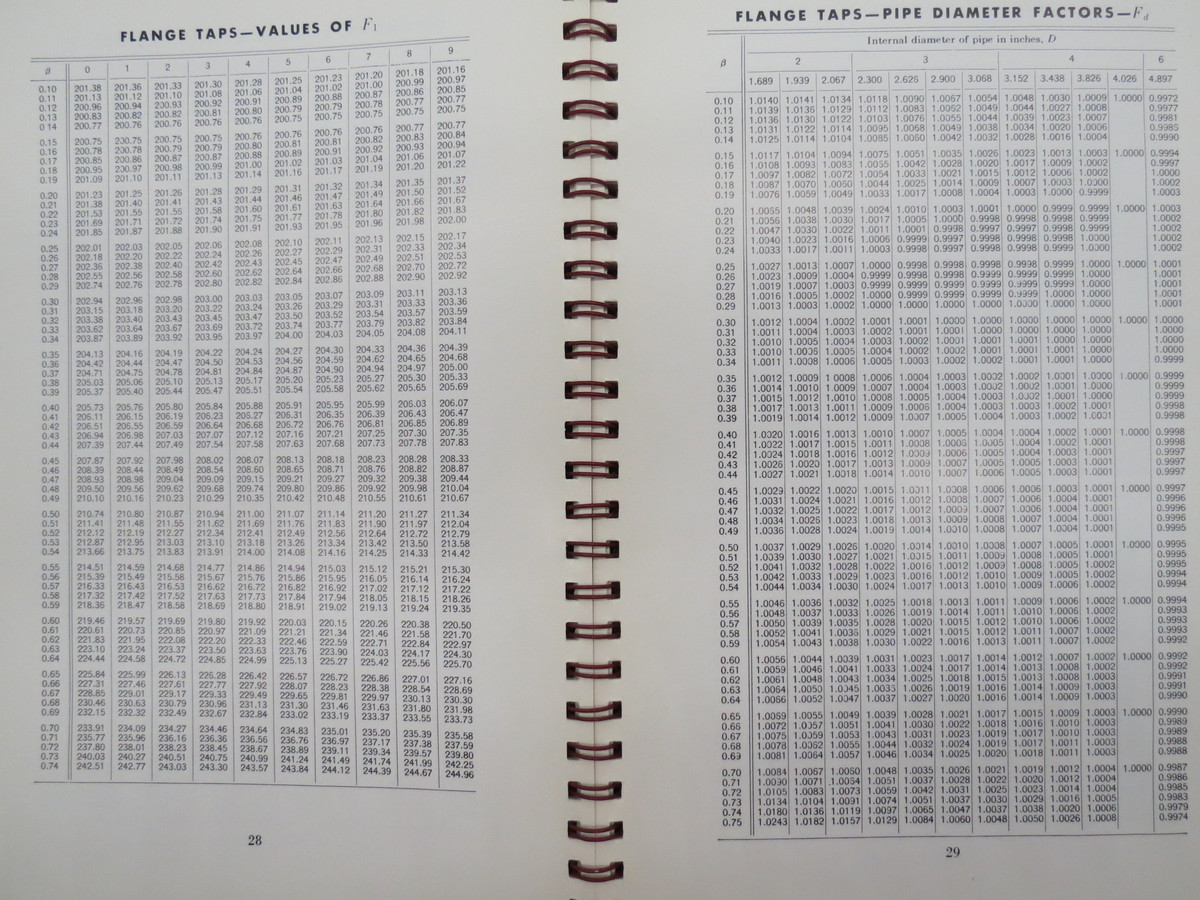 Image for NASA HISTORICAL DATA BOOK (3 VOLUME SET)  Volumes 1, 2, and 3