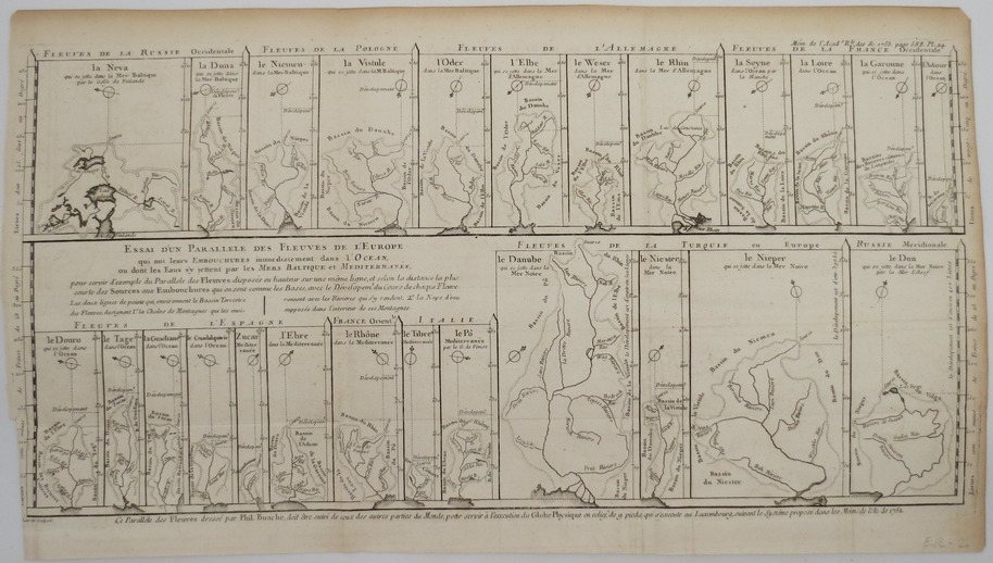 ANTIQUE 1752 PHILIPPE BUACHE MAP RIVERS OF RUSSIA, POLAND,GERMANY, FRANCE, SPAIN, TURKEY, ITALY