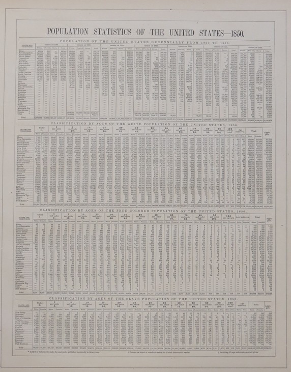 ANTIQUE CHART OF POPULATION STATISTICS OF THE UNITED STATES 1850