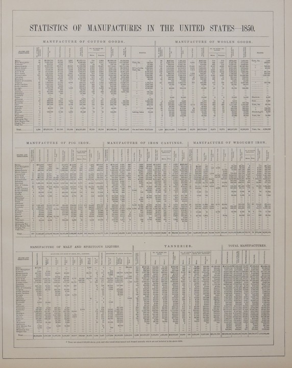 ANTIQUE CHART OF STATISTICS OF MANUFACTURES IN THE UNITED STATES 1850