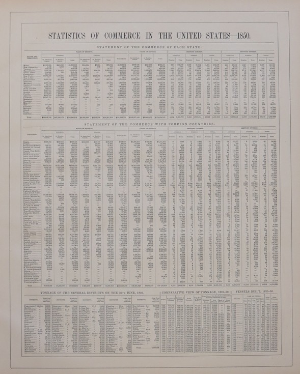 ANTIQUE CHART OF STATISTICS OF COMMERCE IN THE UNITED STATES 1850