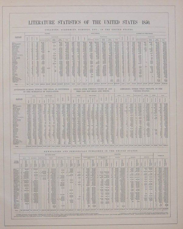 ANTIQUE CHART OF LITERATURE STATISTICS OF THE UNITED STATES 1850