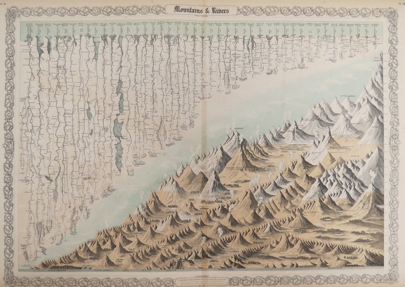 ORIGINAL 1855 COLTON'S HAND COLORED MAP CHART OF MOUNTAINS & RIVERS OF THE WORLD