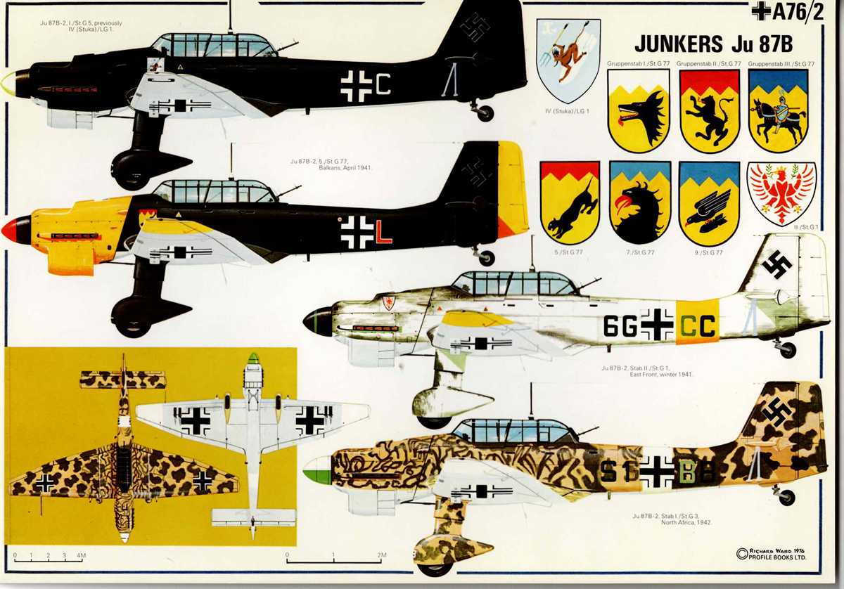 PROFILE DATA CARD A76/2: JUNKERS JU 87B
