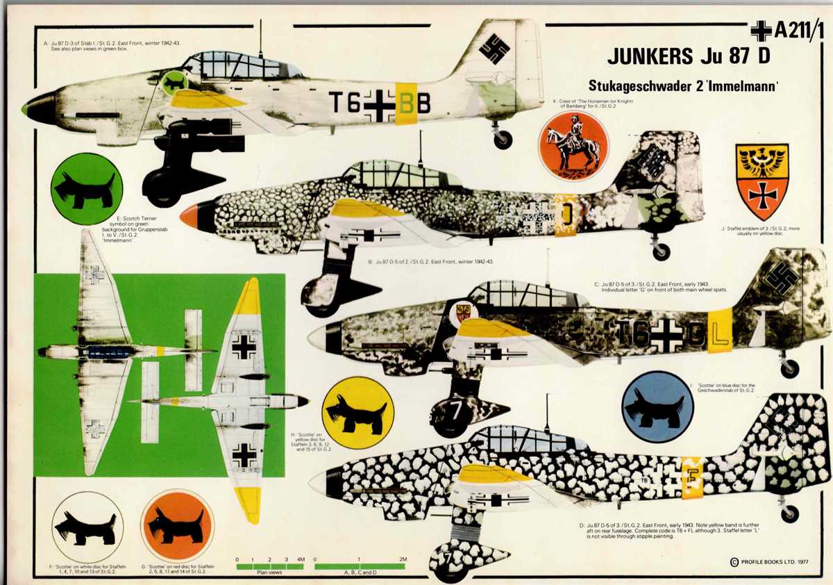 PROFILE DATA CARD A211/1: JUNKERS JU 87 D - STUKAGESCHWADER 2 IMMELMANN