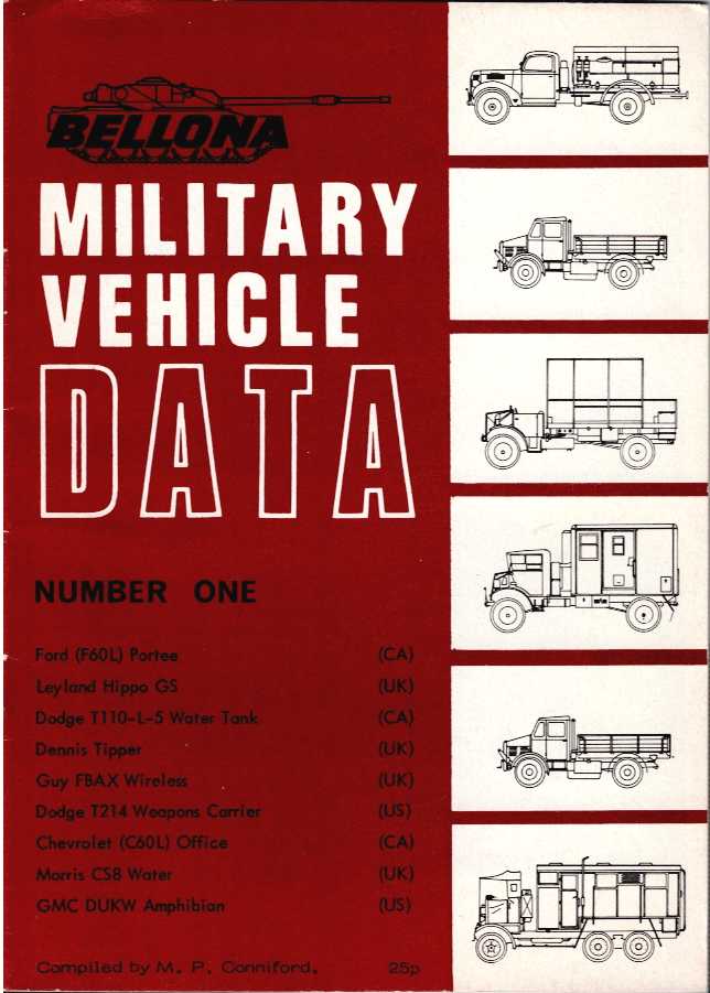 BELLONA MILITARY VEHICLE DATA: NUMBER ONE (1)