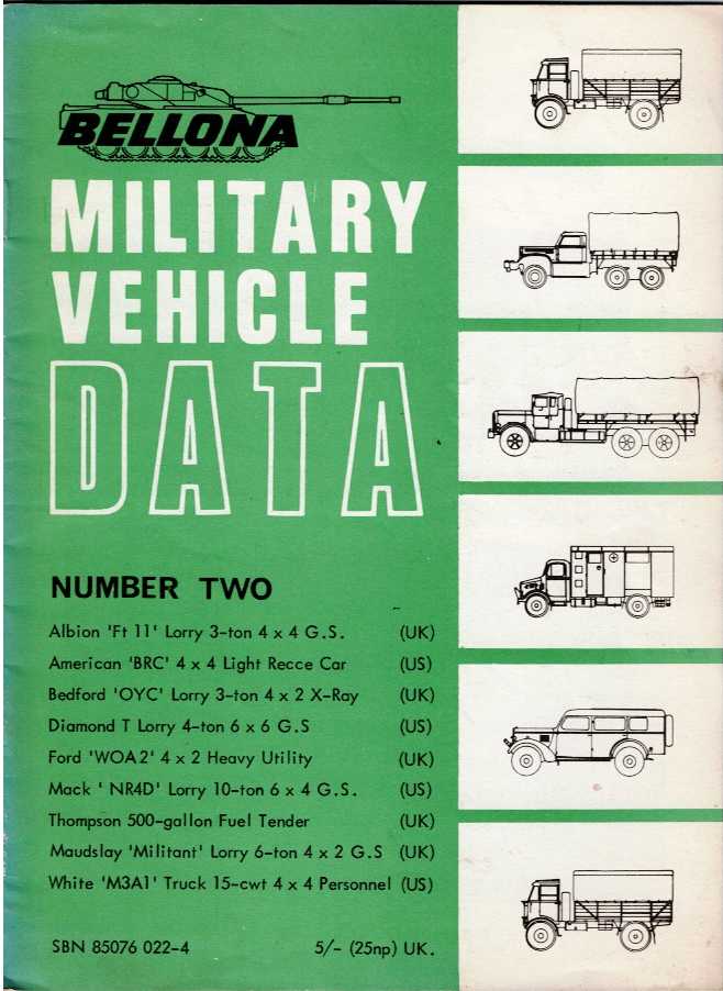 BELLONA MILITARY VEHICLE DATA: NUMBER TWO (2)