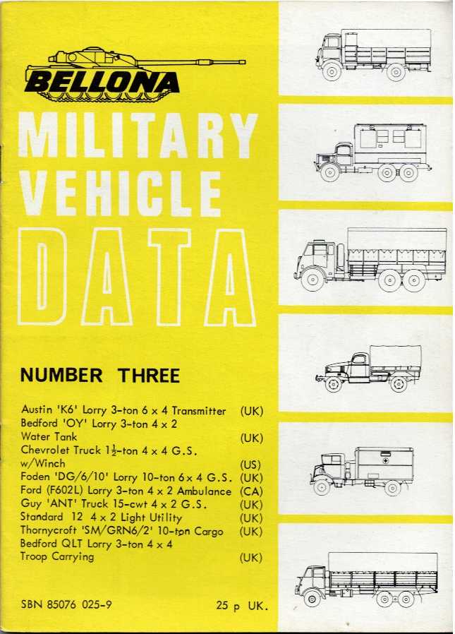 BELLONA MILITARY VEHICLE DATA: NUMBER THREE (3)