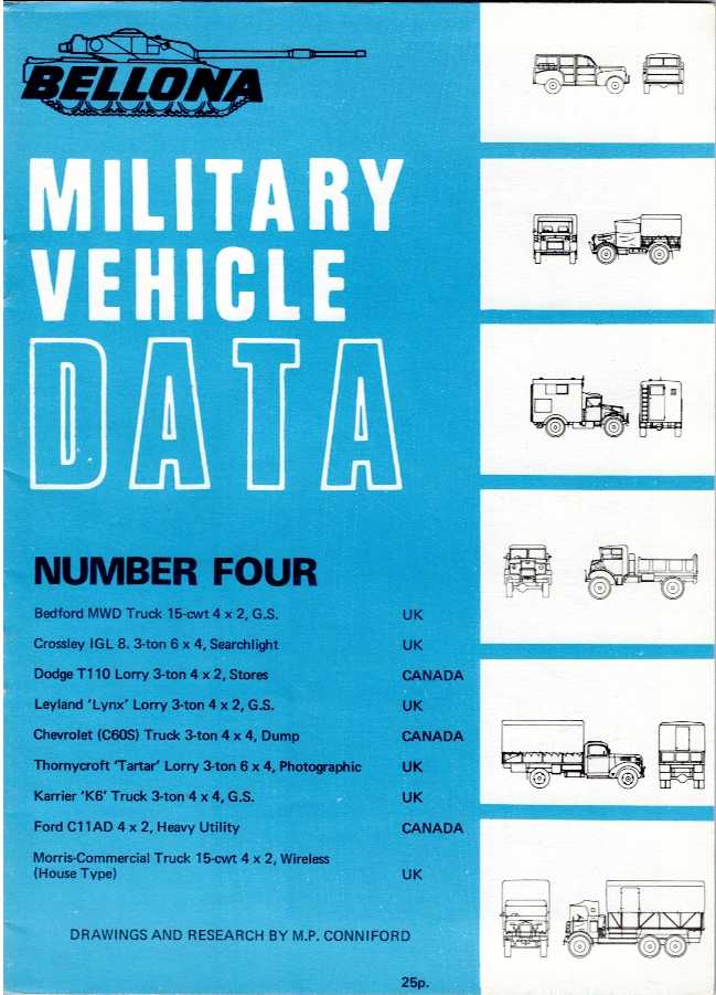 BELLONA MILITARY VEHICLE DATA: NUMBER FOUR (4)