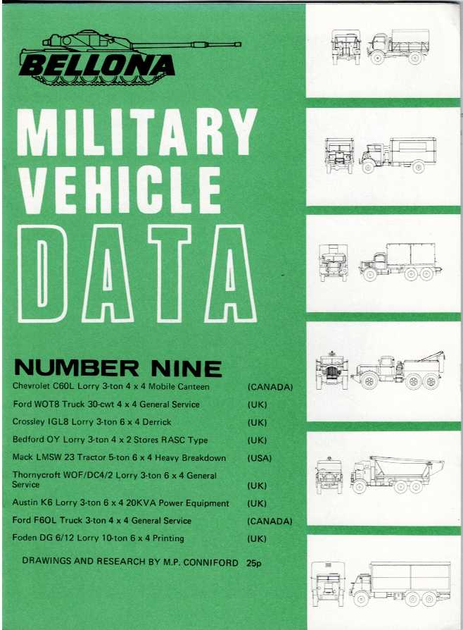 BELLONA MILITARY VEHICLE DATA: NUMBER NINE (9)