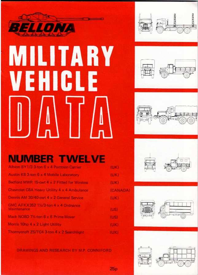 BELLONA MILITARY VEHICLE DATA: NUMBER TWELVE (12)