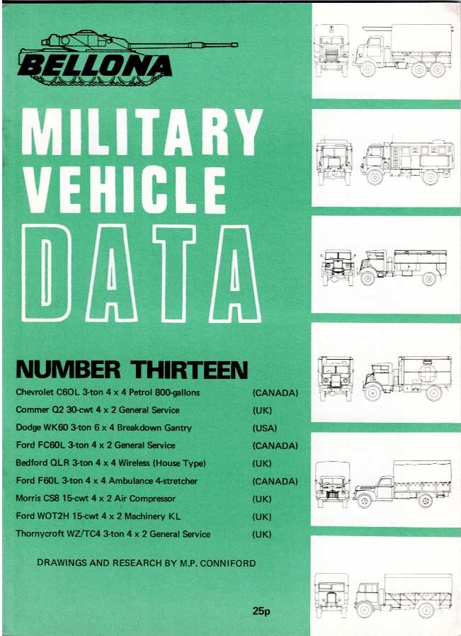 BELLONA MILITARY VEHICLE DATA: NUMBER THIRTEEN (13)