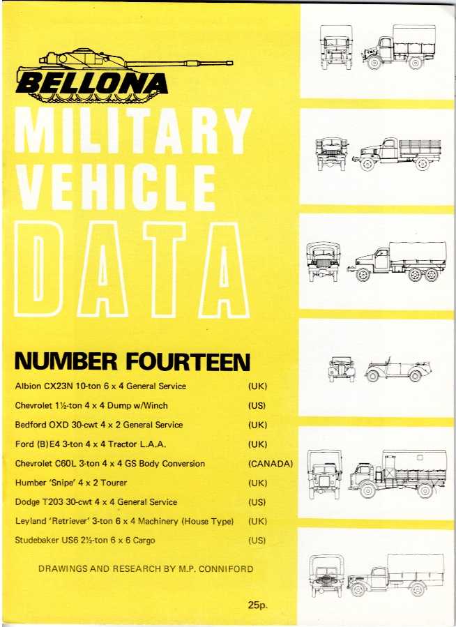 BELLONA MILITARY VEHICLE DATA: NUMBER FOURTEEN (14)