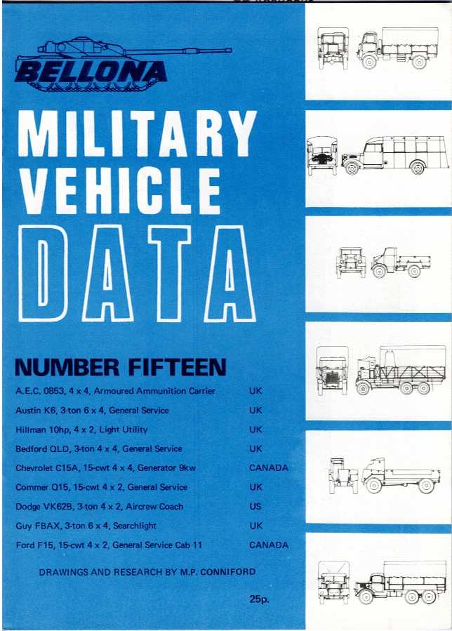 BELLONA MILITARY VEHICLE DATA: NUMBER FIFTEEN (15)