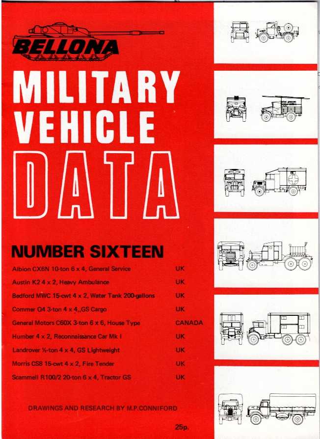 BELLONA MILITARY VEHICLE DATA: NUMBER SIXTEEN (16)
