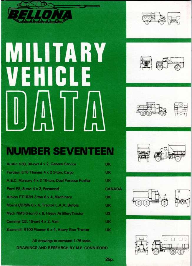BELLONA MILITARY VEHICLE DATA: NUMBER SEVENTEEN (17)