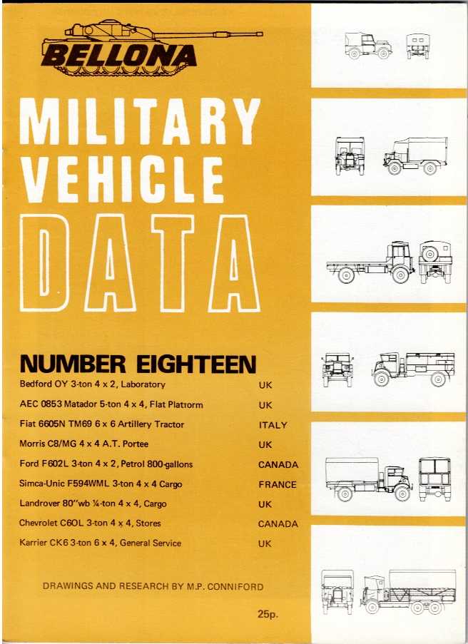 BELLONA MILITARY VEHICLE DATA: NUMBER EIGHTEEN (18)