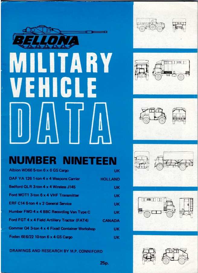 BELLONA MILITARY VEHICLE DATA: NUMBER NINETEEN (19)