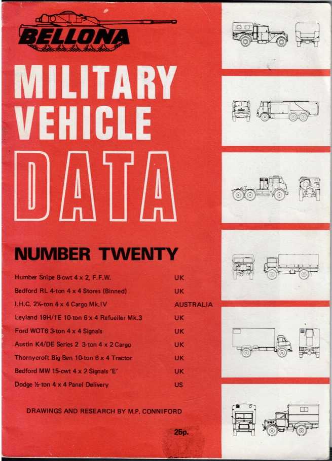 BELLONA MILITARY VEHICLE DATA: NUMBER TWENTY (20)