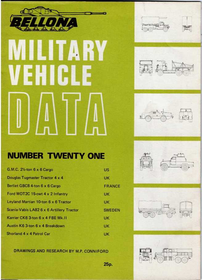 BELLONA MILITARY VEHICLE DATA: NUMBER TWENTY ONE (21)
