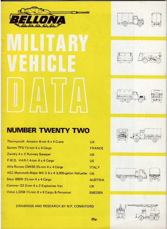BELLONA MILITARY VEHICLE DATA: NUMBER TWENTY TWO (22)
