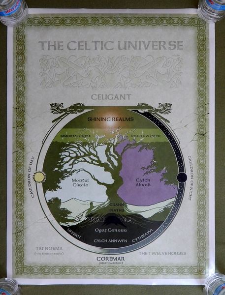 Image for The Celtic Universe: Poster (Castles & Crusades)