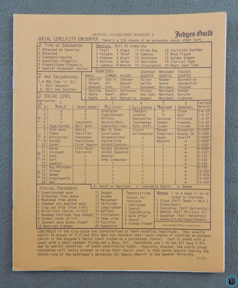 Initial Guidelines Booklet I (City State Invincible Overlord)